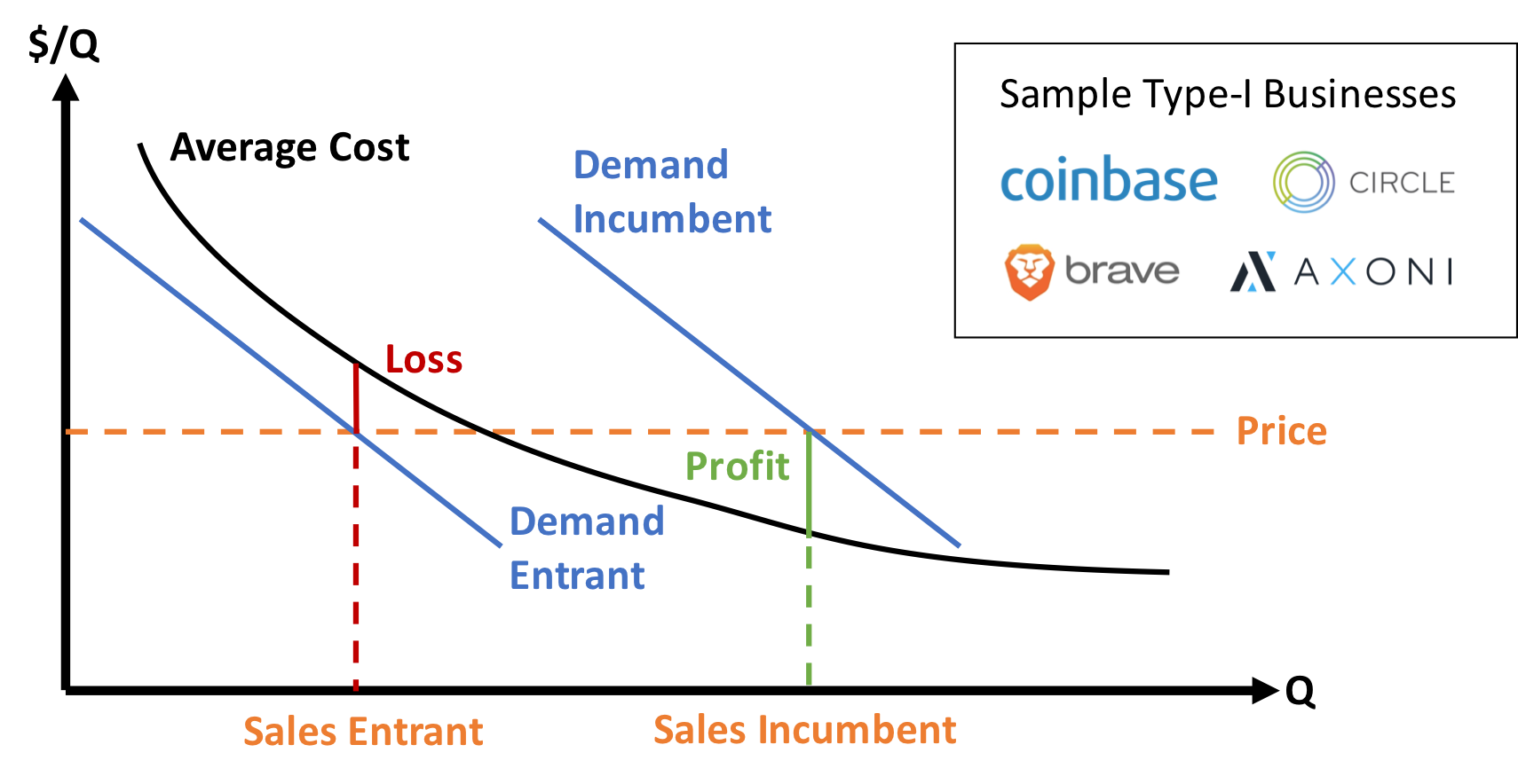 ESB-for-Blockchain-1