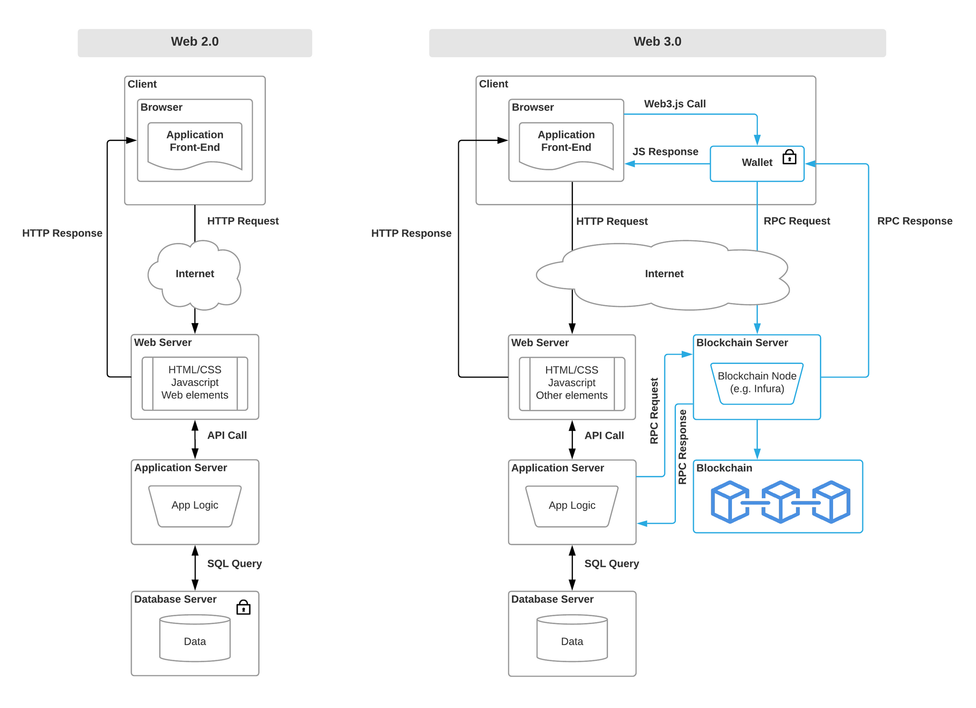 GitHub DynamicProStudio blockchain resources